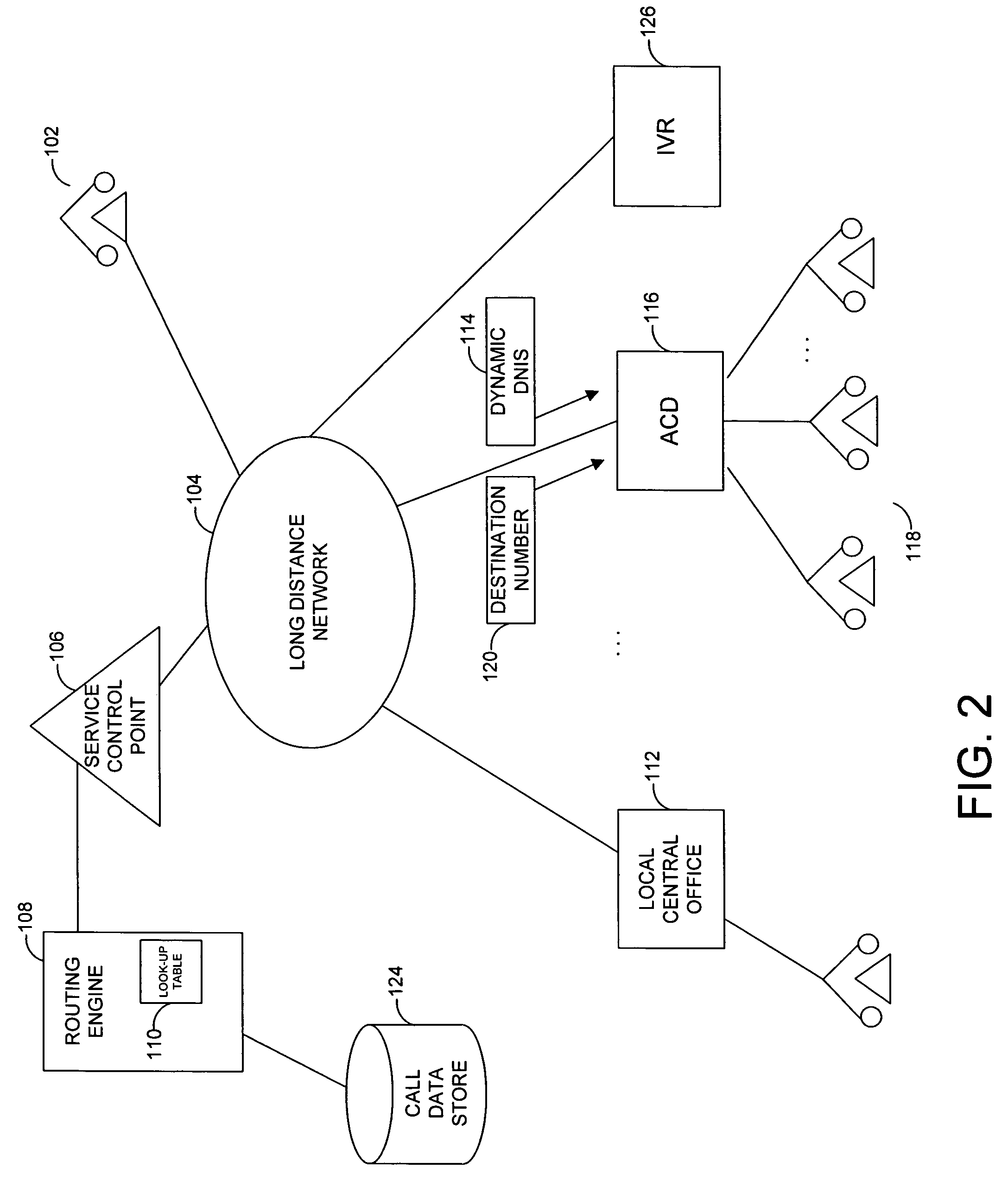 System and method for dynamic assignment of dialed number identification services in call distribution system