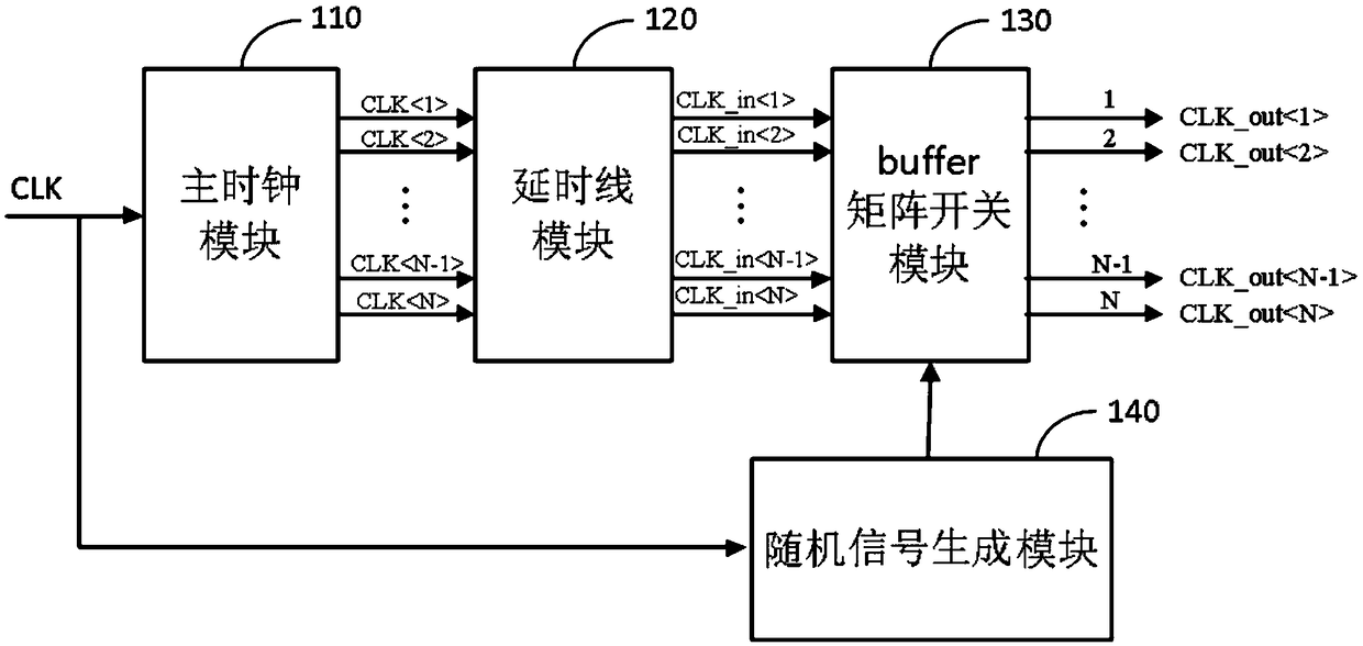 A multi-phase clock generation circuit with random disturbance