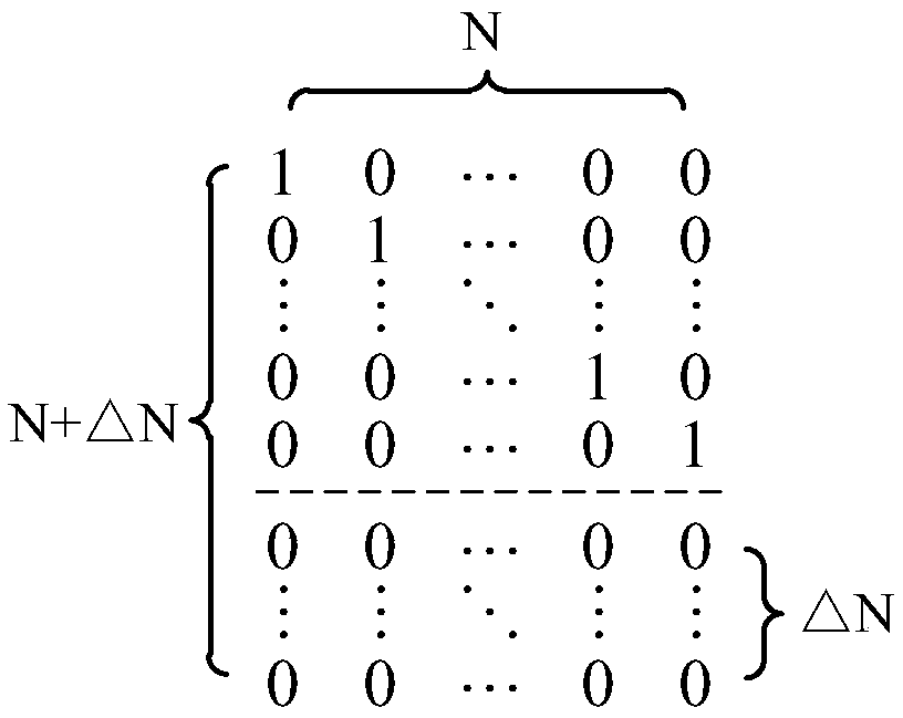 A multi-phase clock generation circuit with random disturbance