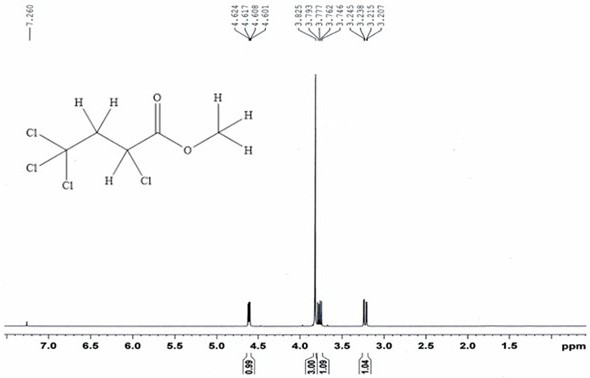 Synthesis method of alpha,gamma,gamma,gamma-tetrachlorobutyrate