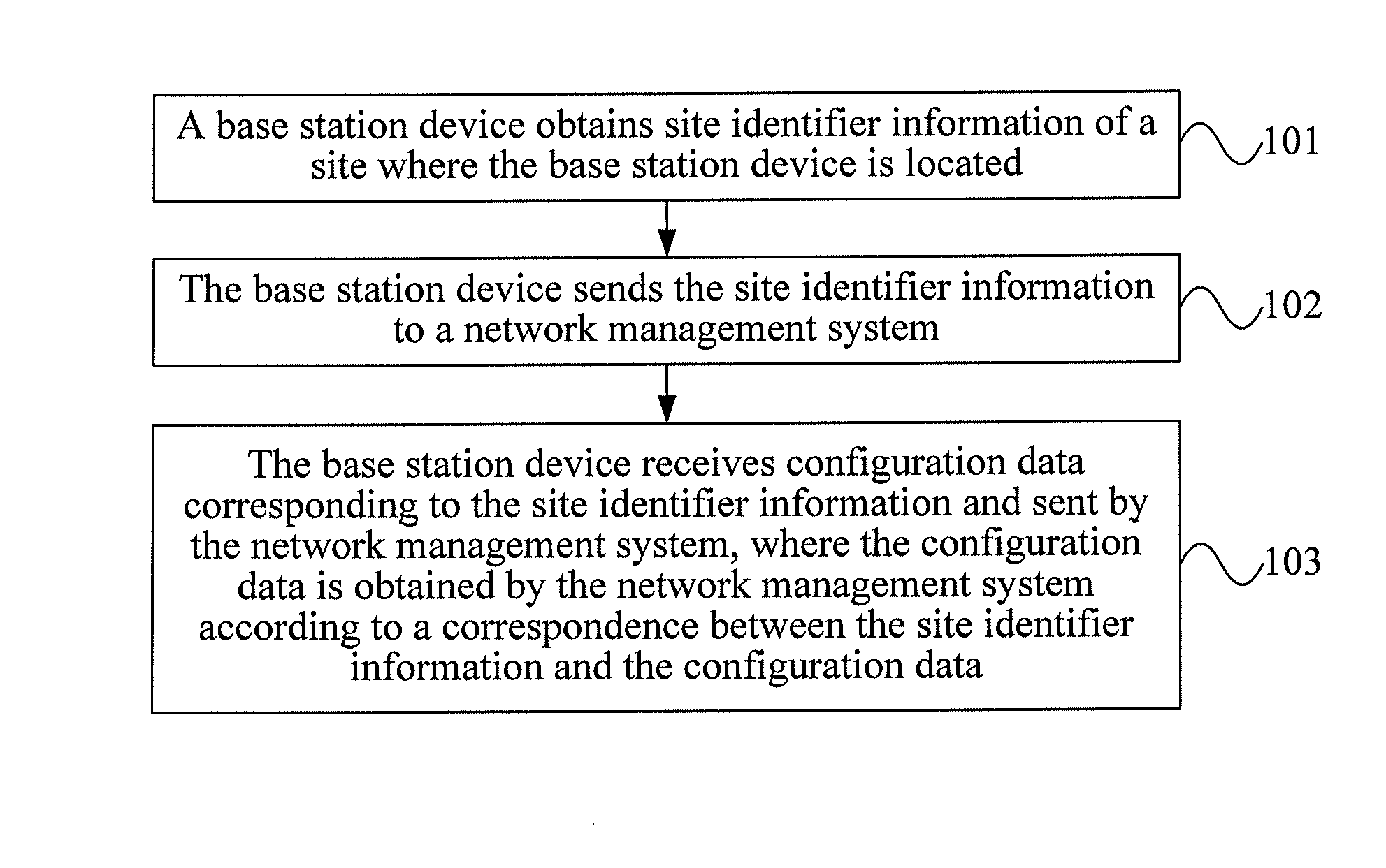 Method for obtaining configuration data and method for providing configuration data, base station device, and network management system