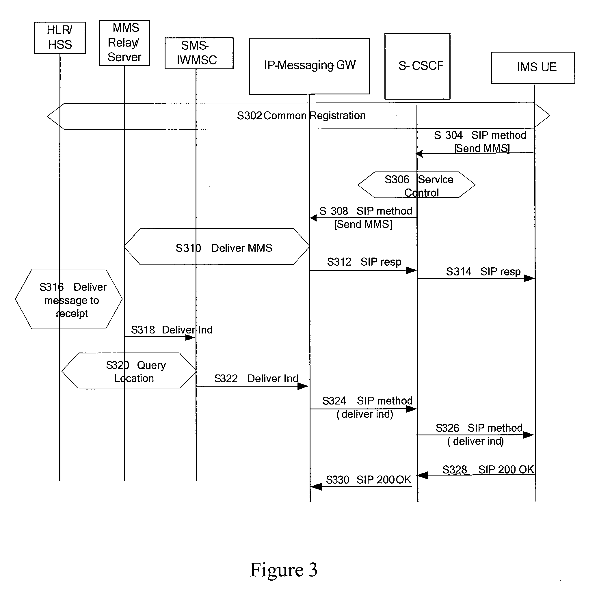 Apparatus and method for routing message service