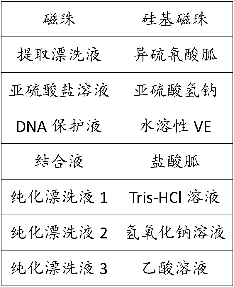 Primer set, reagent and kit for detecting methylation of RPRM gene and PRDM5 gene and use thereof