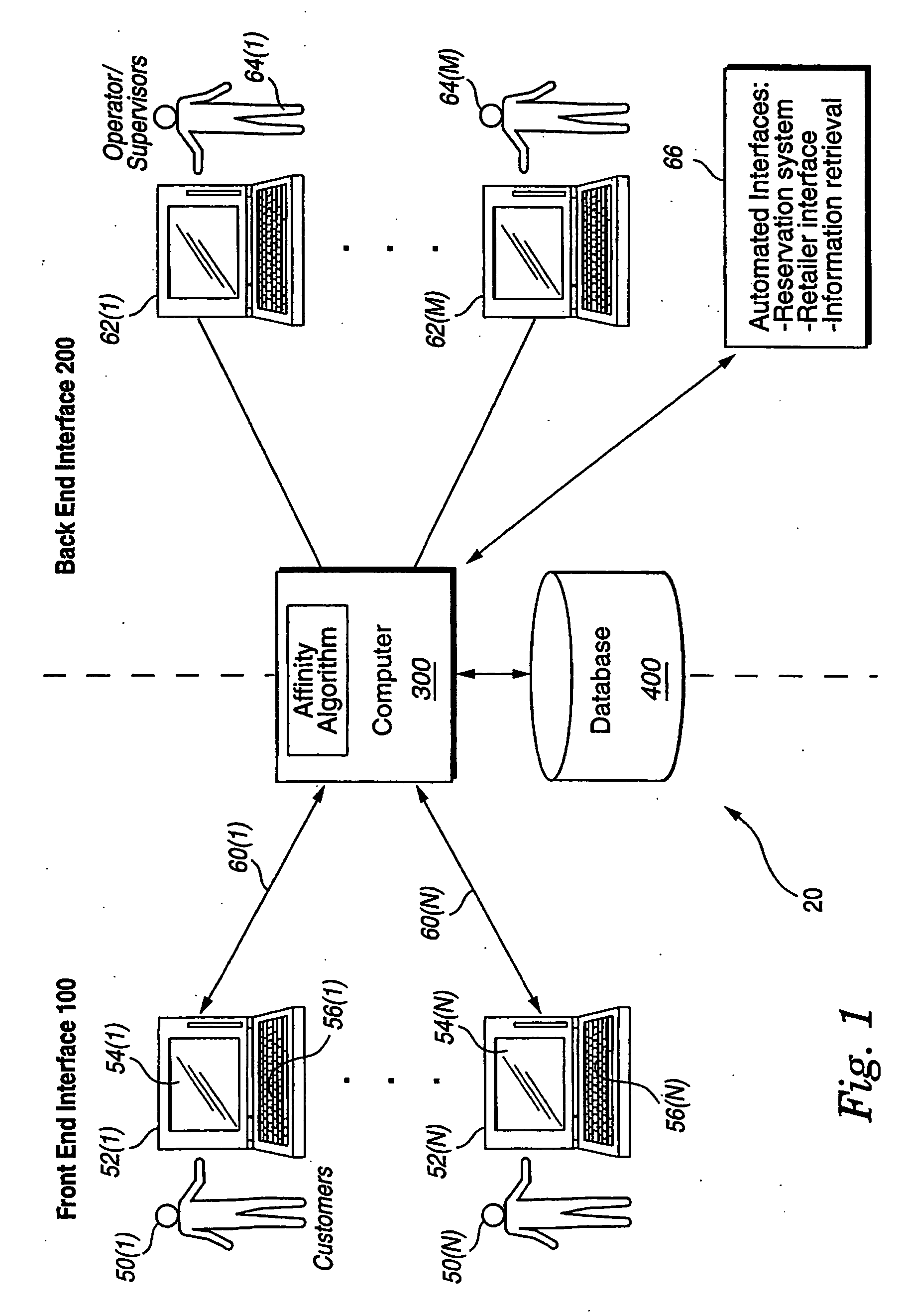 System, methods and computer program products for offering products based on extrapolation of inputs