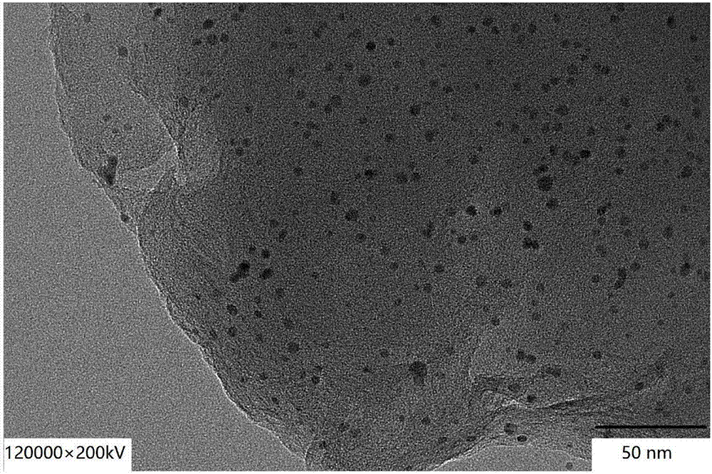 Preparation method of bimetallic loaded graphene catalyst for electrochemical detection of chlorophenol pollutants