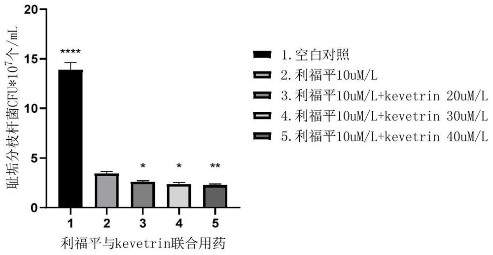 Application of 4-isothiourea butyronitrile hydrochloride in treatment of mycobacterial infection