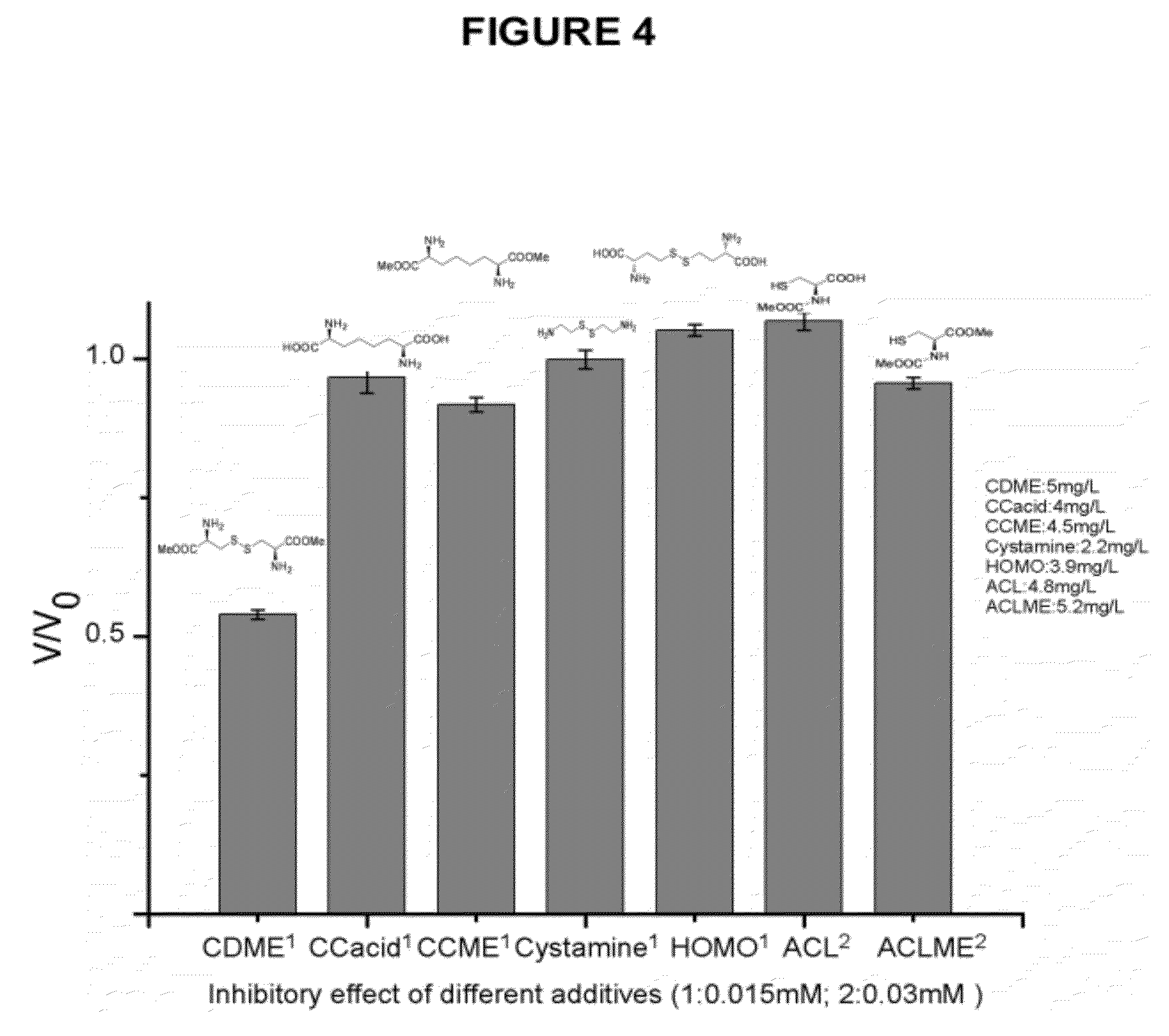 Compounds as L-cystine crystallization inhibitors and uses thereof