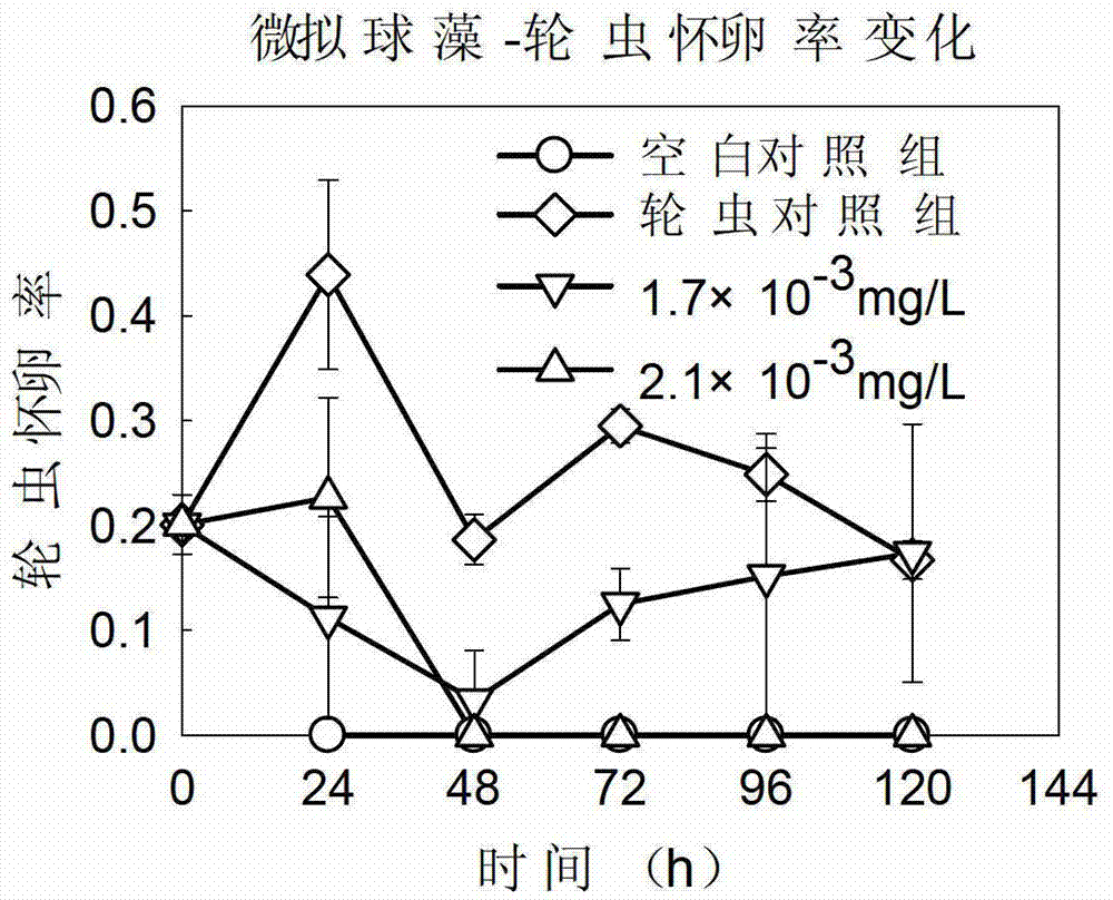 Application of tetracyclic triterpenoids in preparation of low-dosage rotifer insecticides