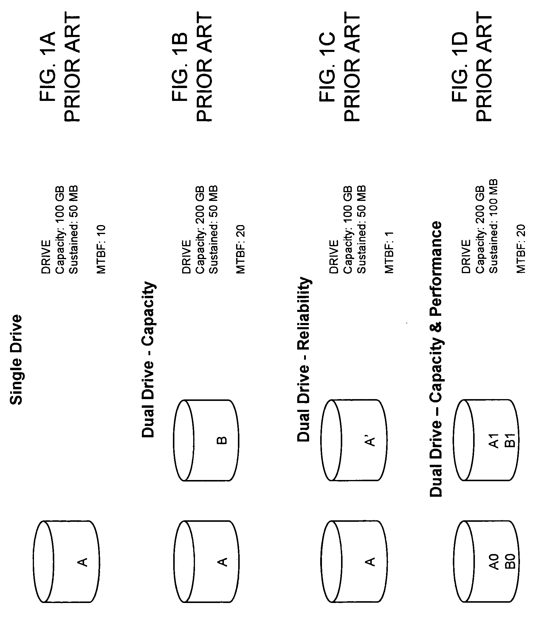 Disk controller methods and apparatus with improved striping, redundancy operations and interfaces