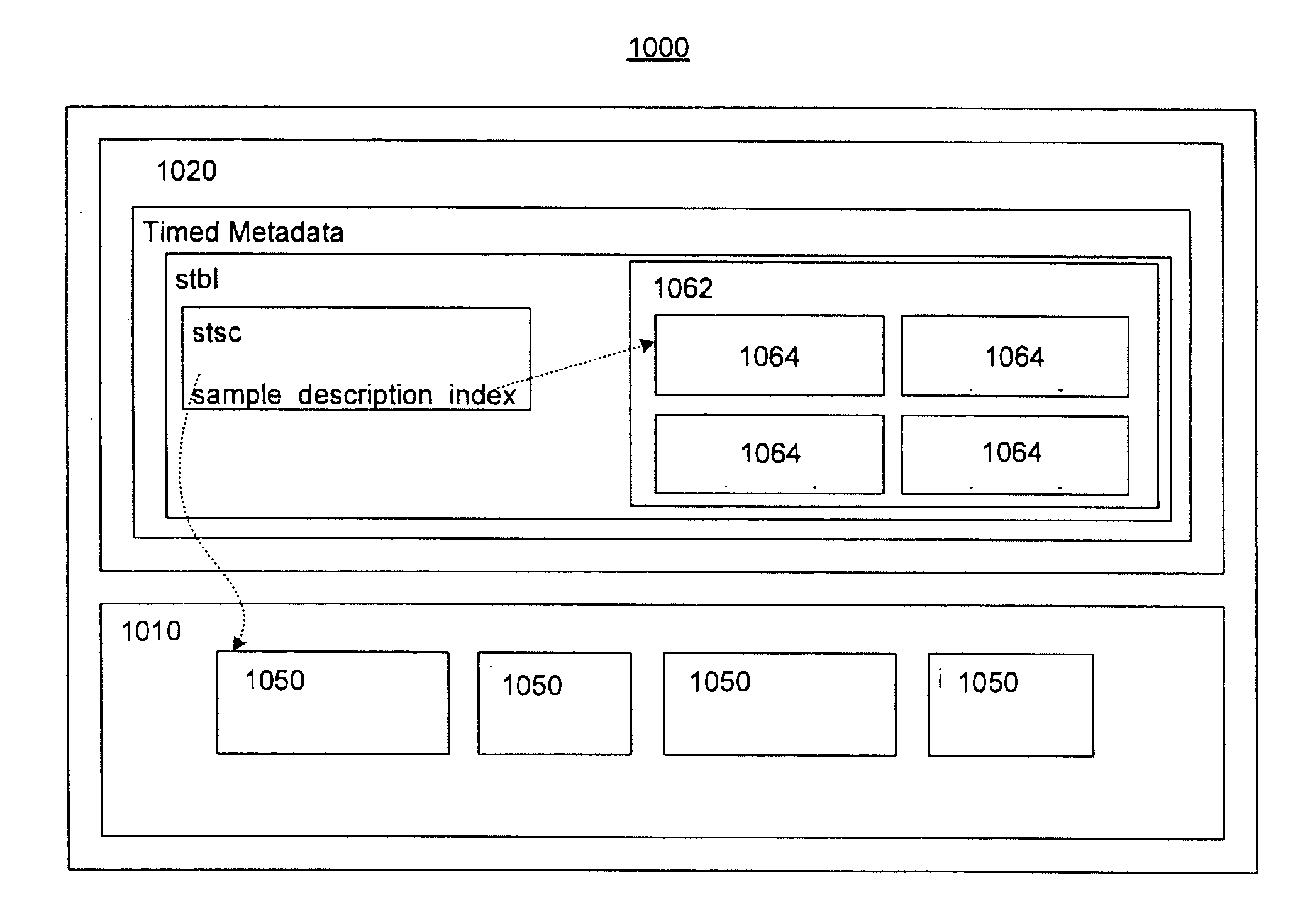 Systems and methods for storage of notification messages in iso base media file format