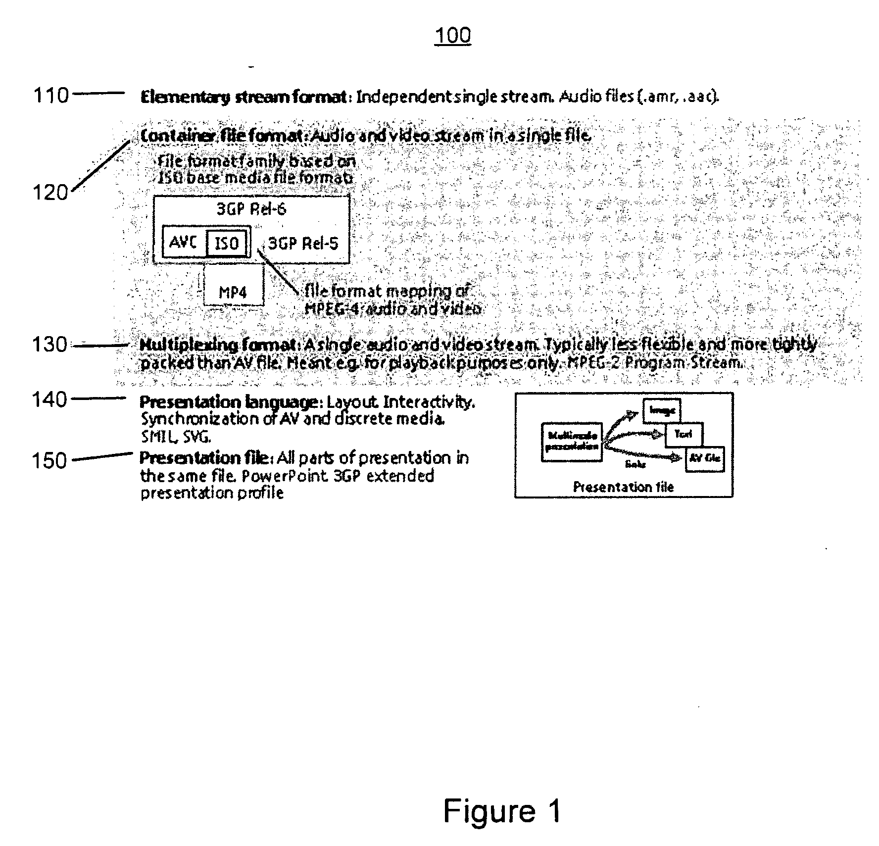 Systems and methods for storage of notification messages in iso base media file format