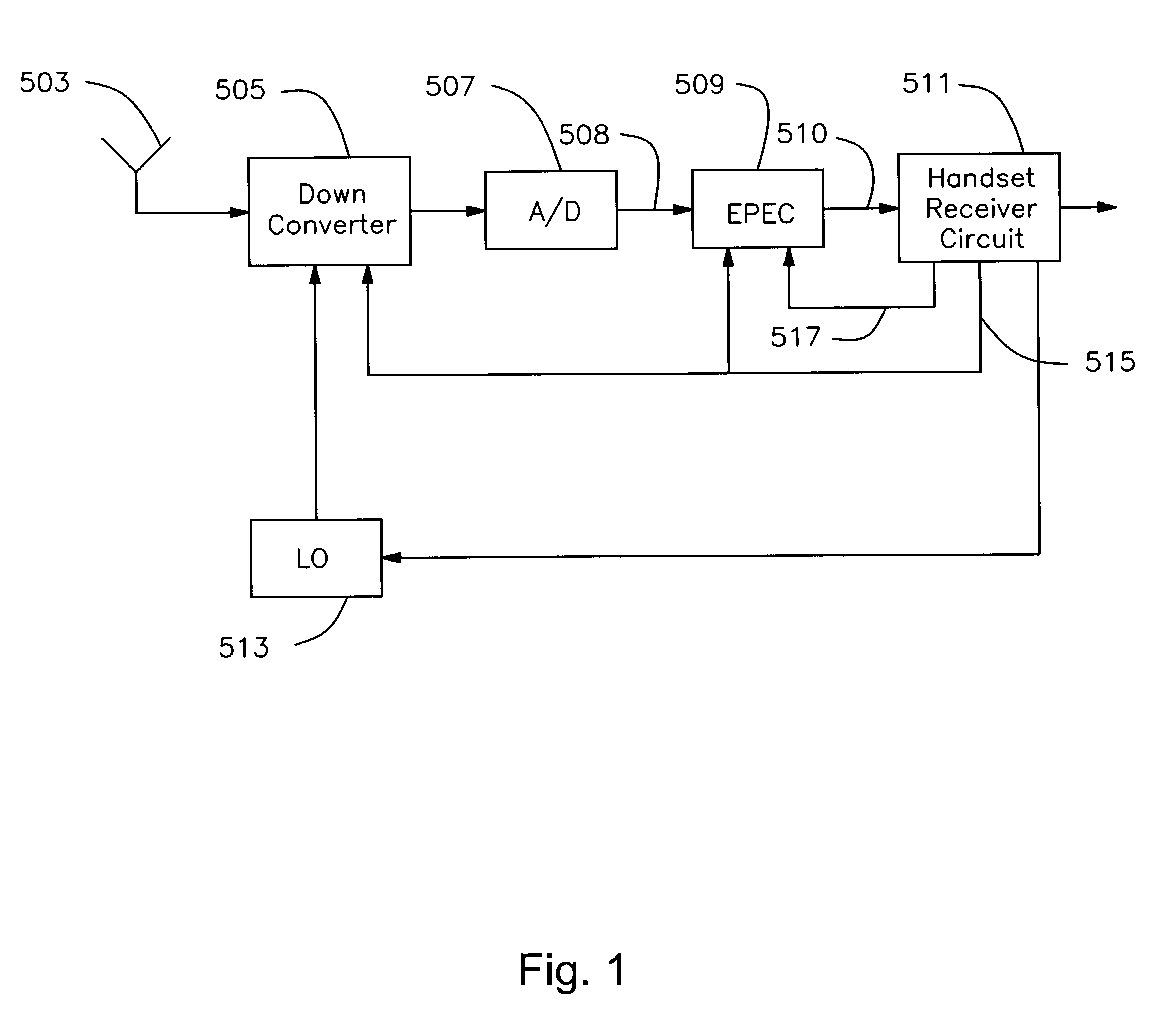 External correction of errors between traffic and training in a wireless communications system