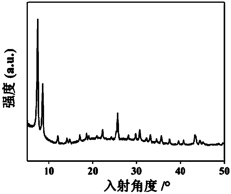 Keggin type phosphotungstic acid composited zirconium-based MOF (metal-organic framework) photocatalyst and preparation method thereof