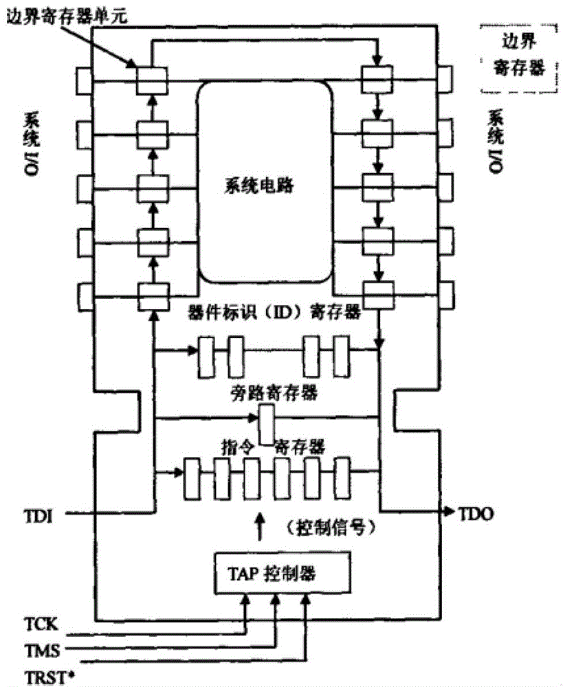 Chip adaptive configuration method and device