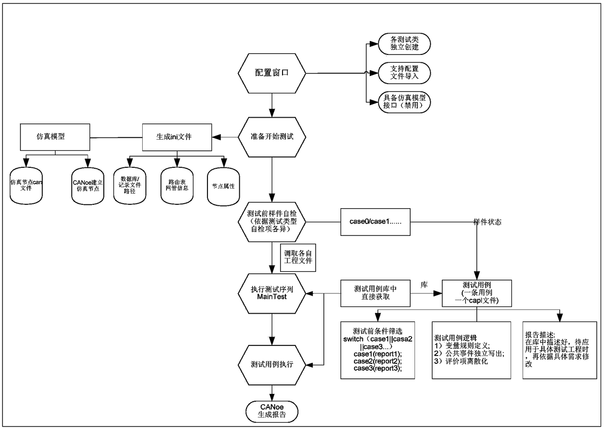 communication-diagnosis-fault-code-automatic-test-system-and-test