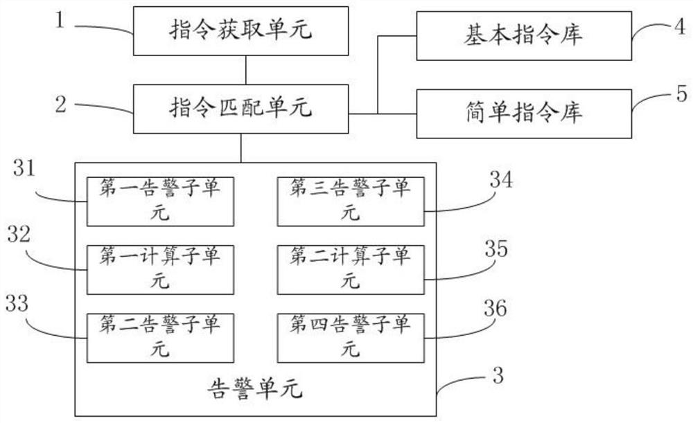 server-intrusion-alarm-method-and-system-eureka-patsnap-develop