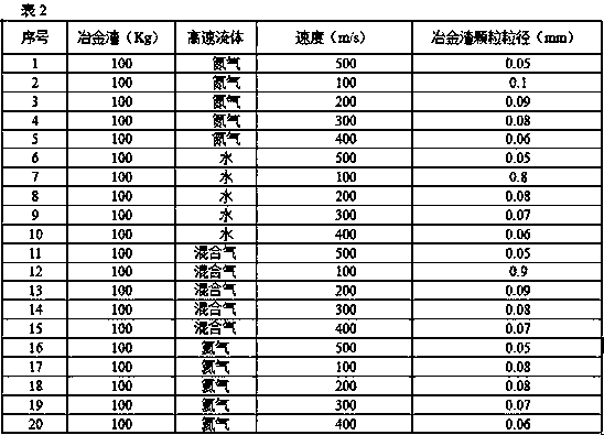 Metallurgy waste residue resource comprehensive recovering method