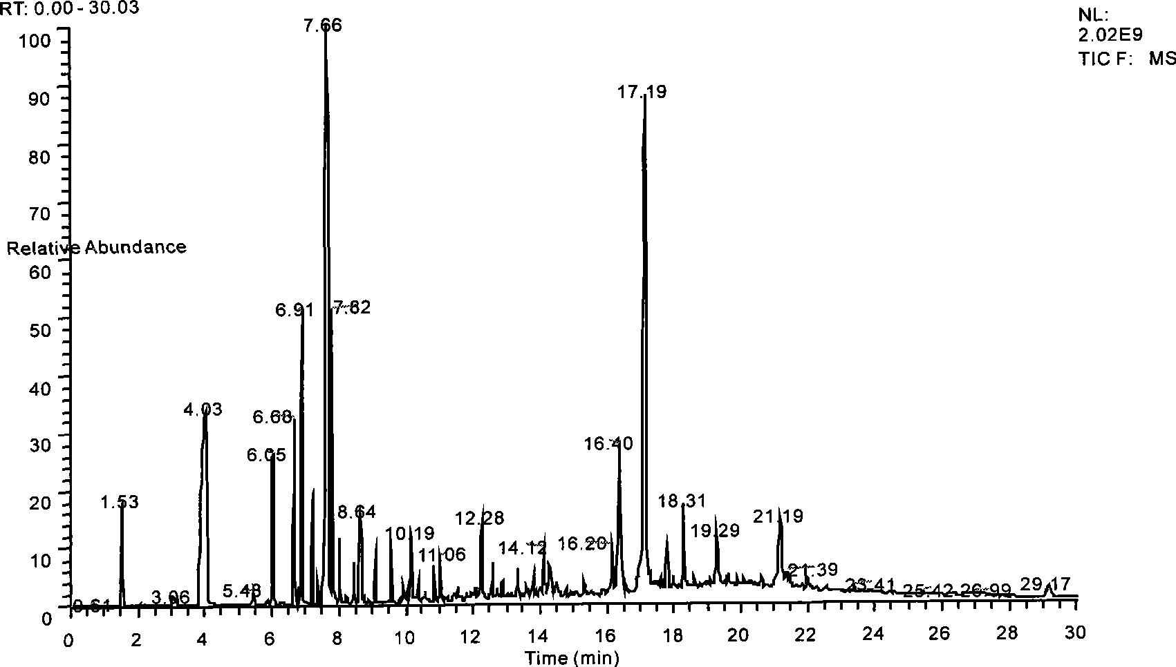 Method for mixedly extracting red date and seabuckthorn fruit for preparing spices for cigarette