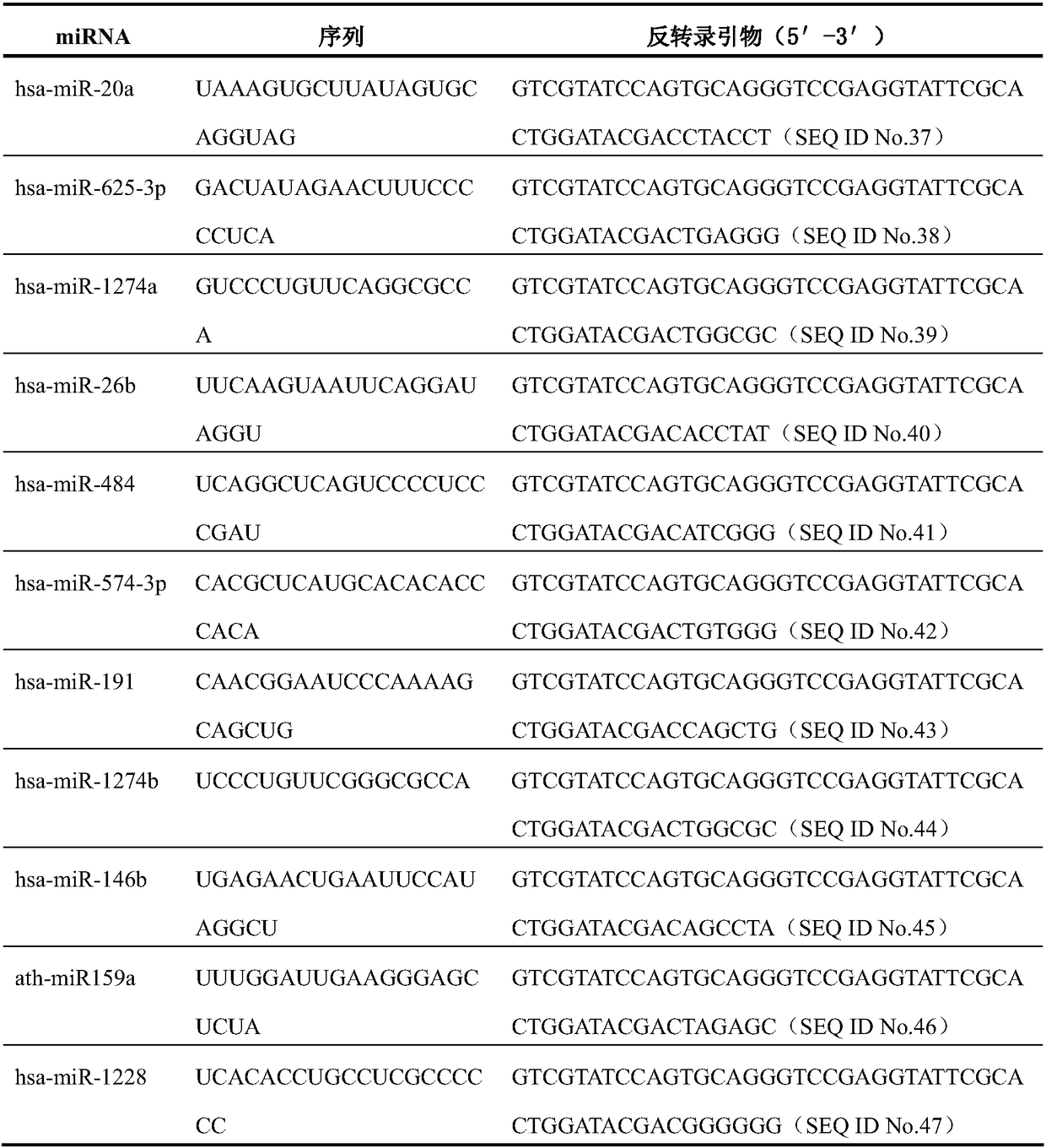 Kit for detecting cervical cancer and precancerous lesions thereof and application thereof