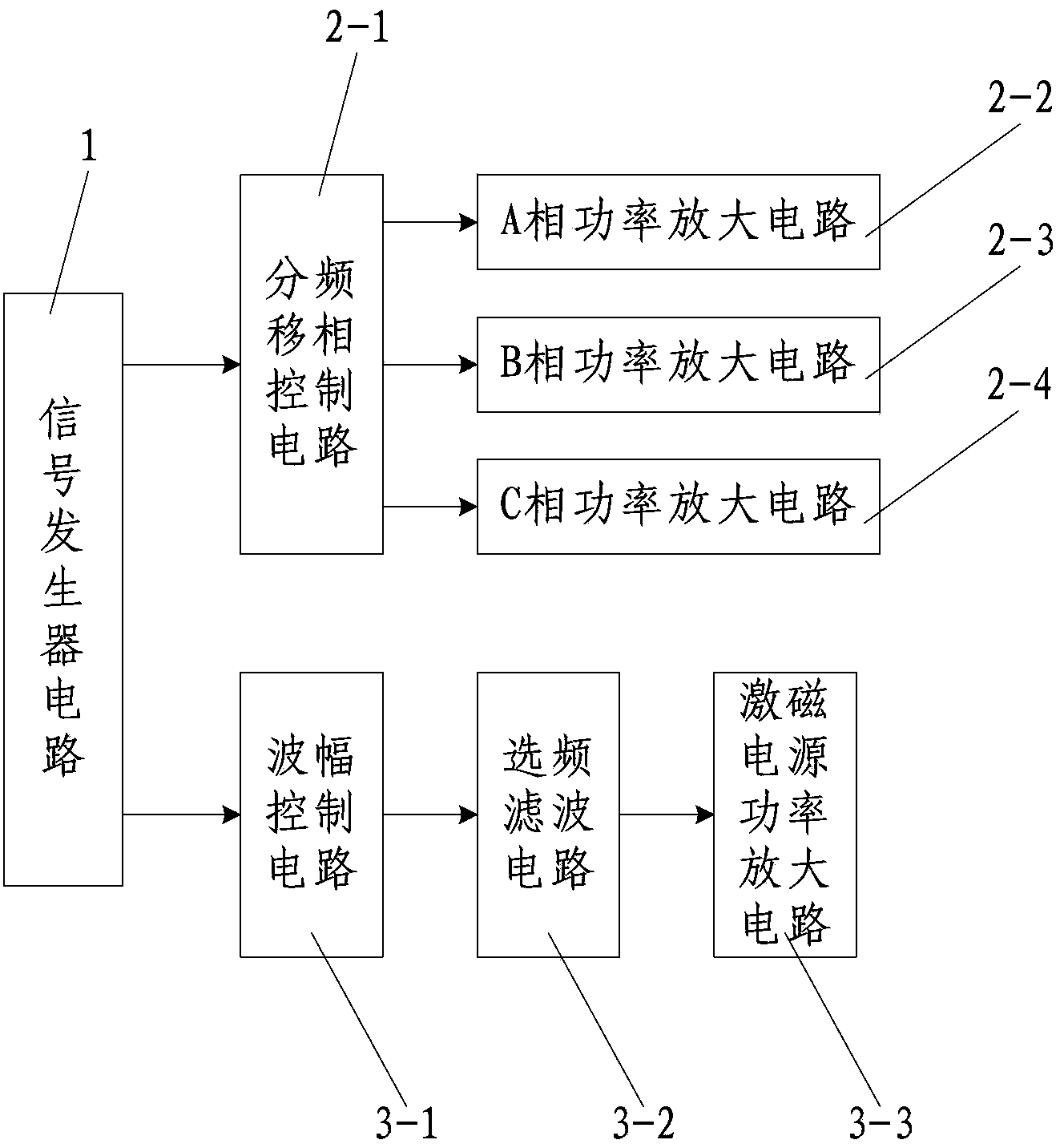 Gyroscope power supply