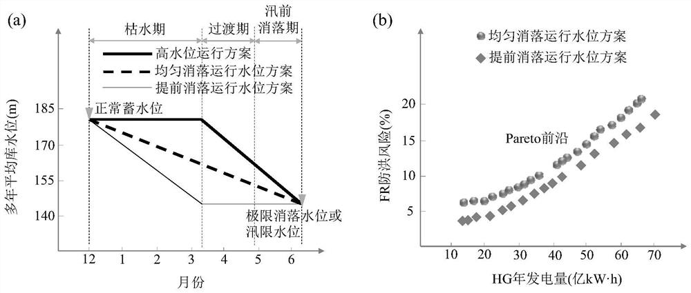 Cascade reservoir hydro-fluctuation period operation water level cooperative scheduling method and device