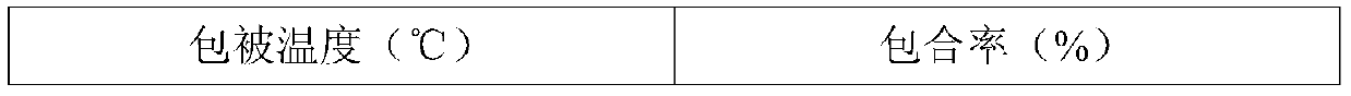 A kind of feed additive and its preparation method and application in aquatic animal feed