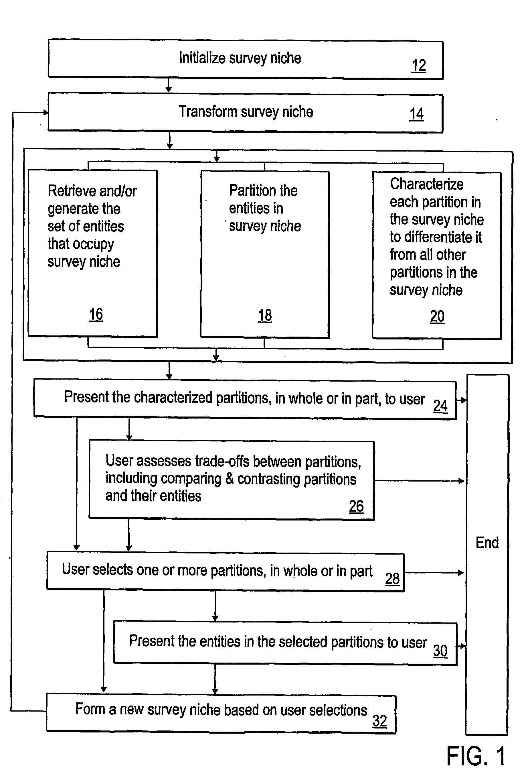 Method and apparatus for information surveying