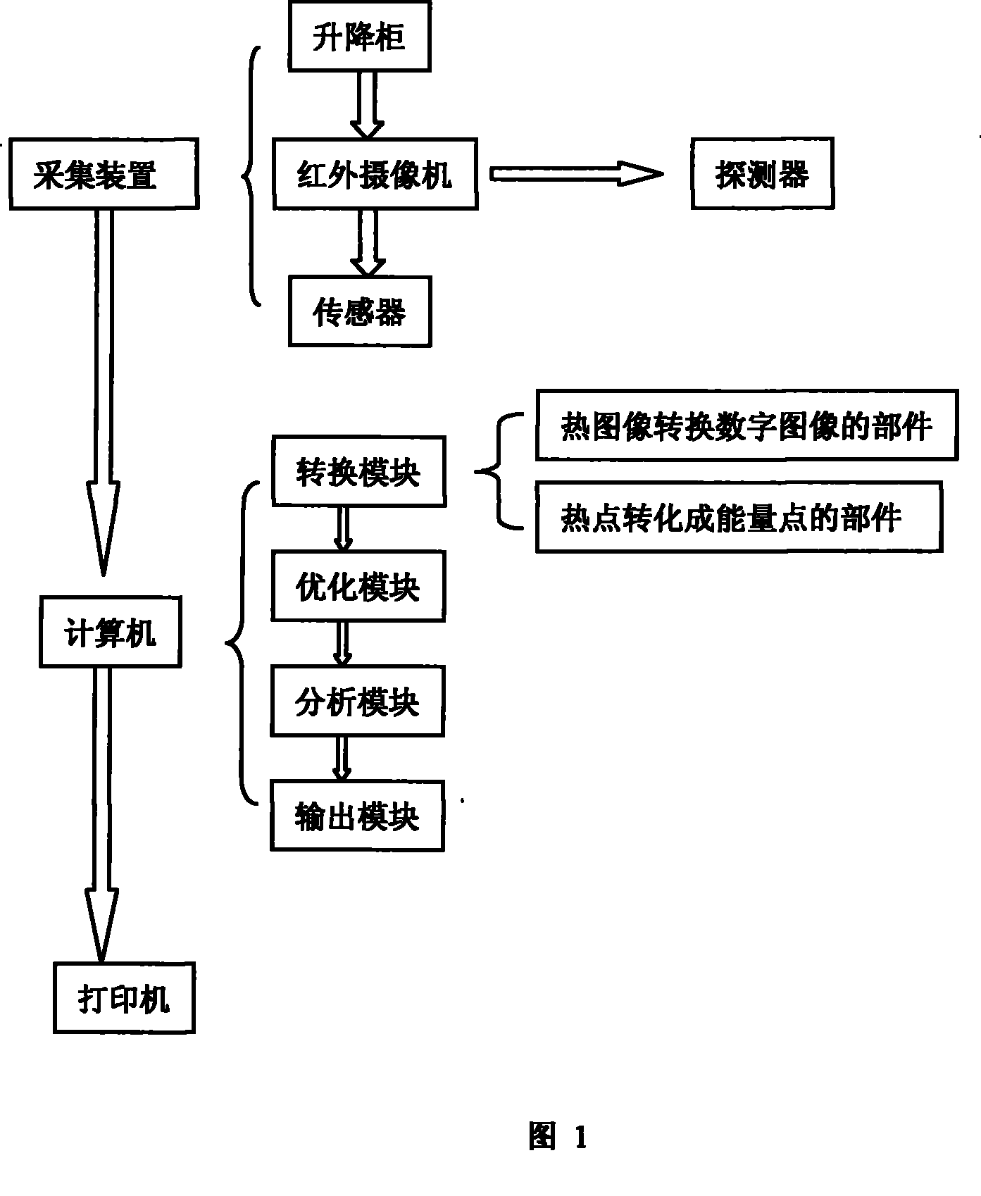 Thermal pattern assay apparatus