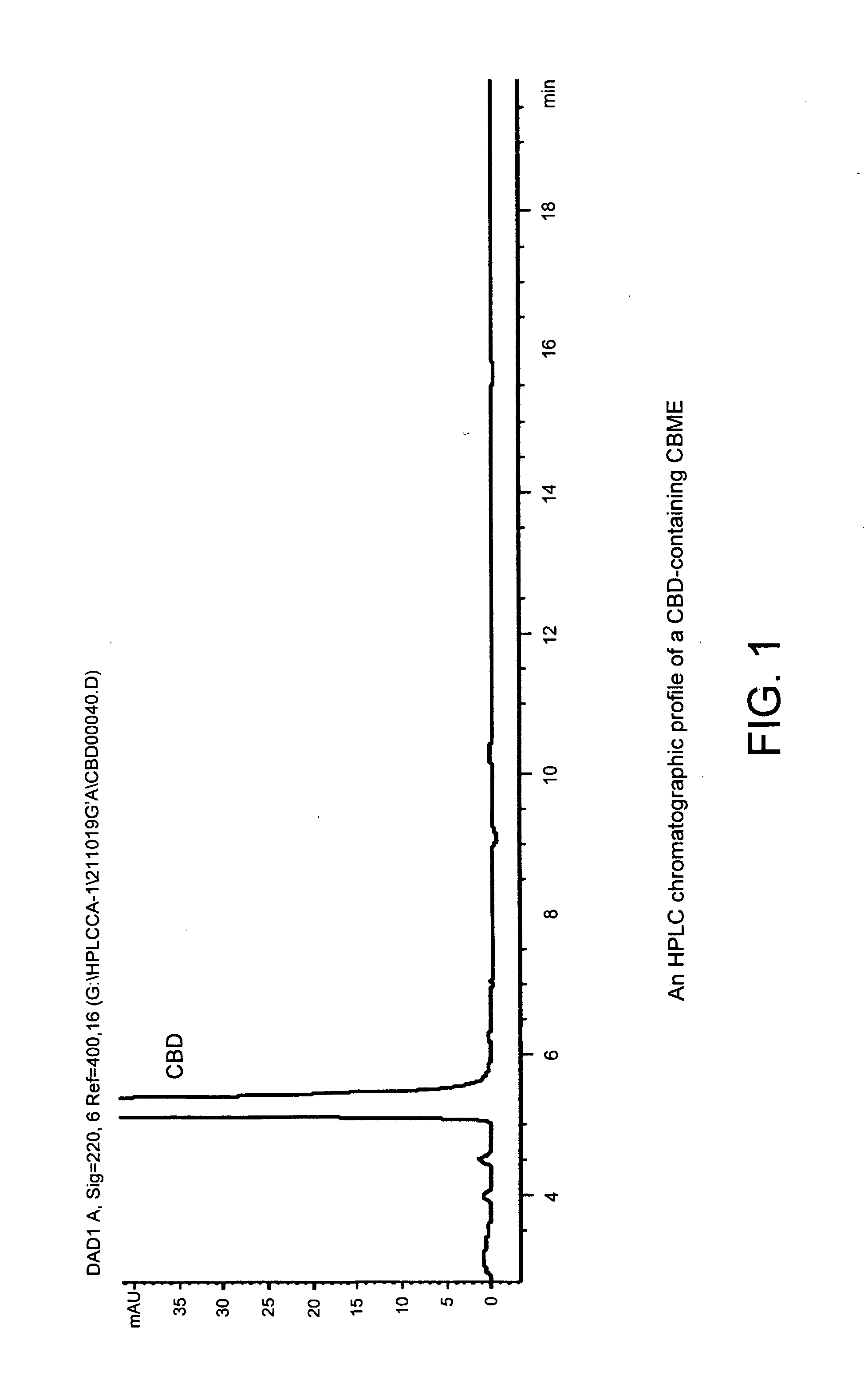 Pharmaceutical compositions for the treatment of disease and/or symptoms in arthritis