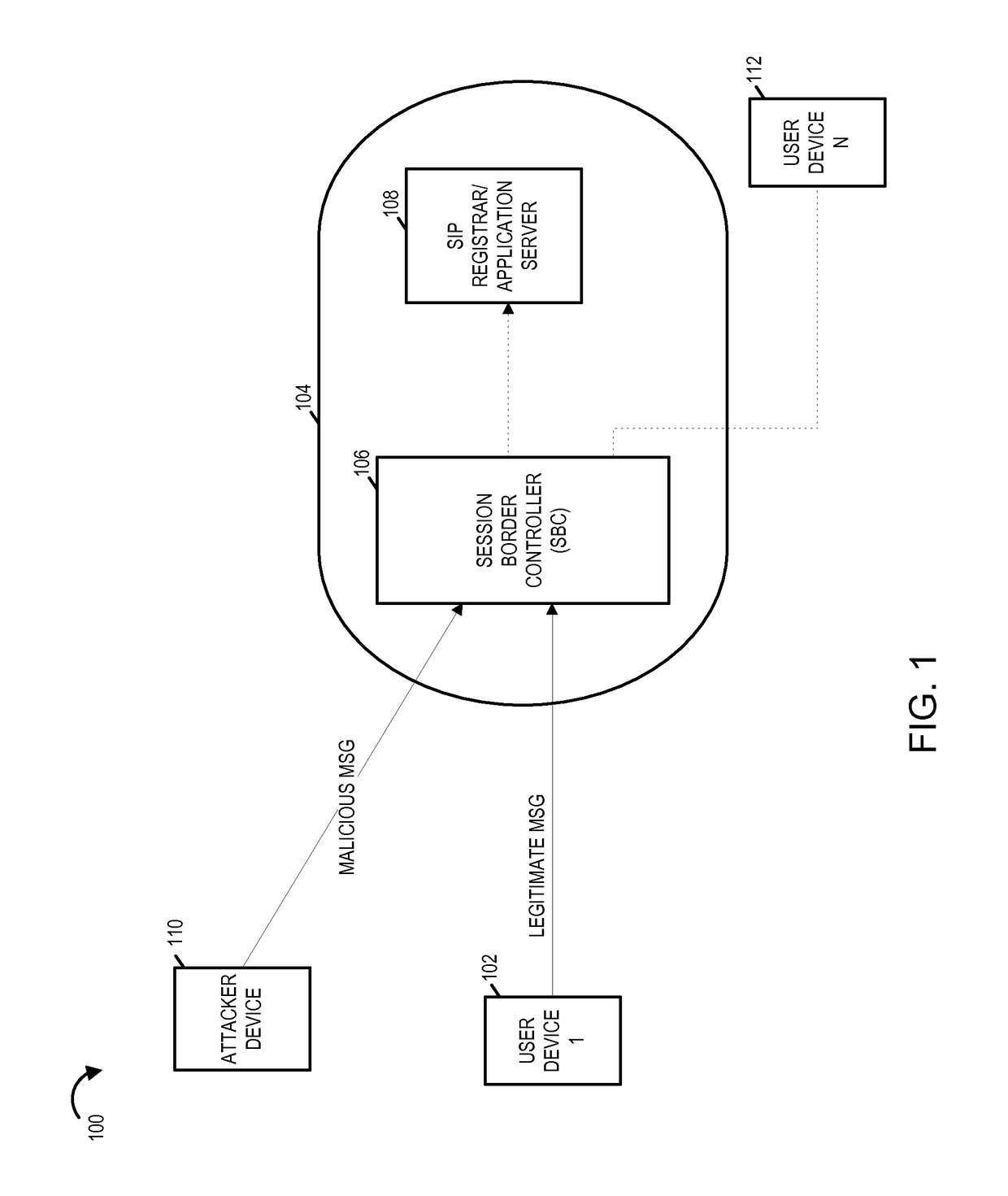 Methods and apparatus for detecting malicious attacks