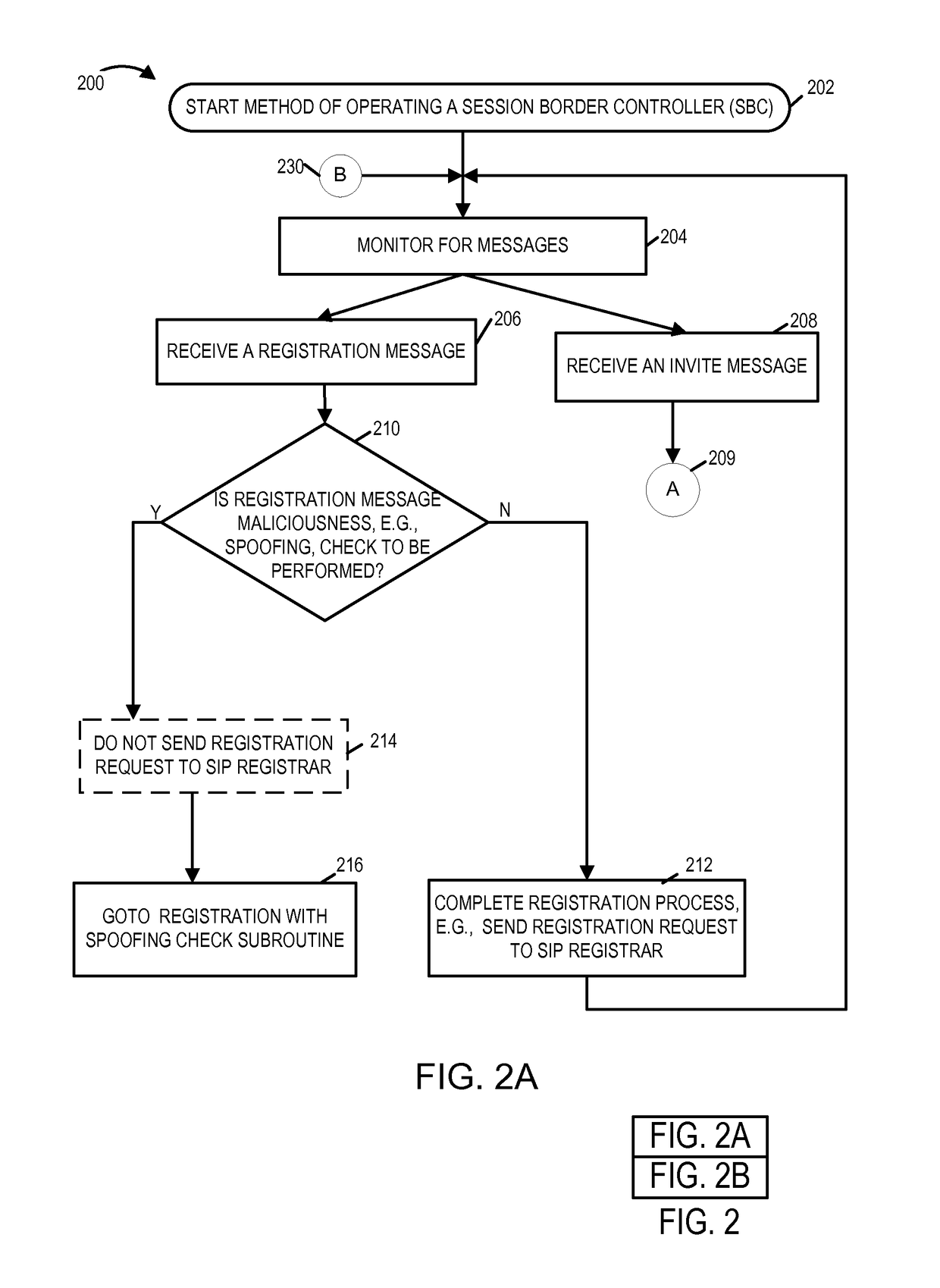 Methods and apparatus for detecting malicious attacks
