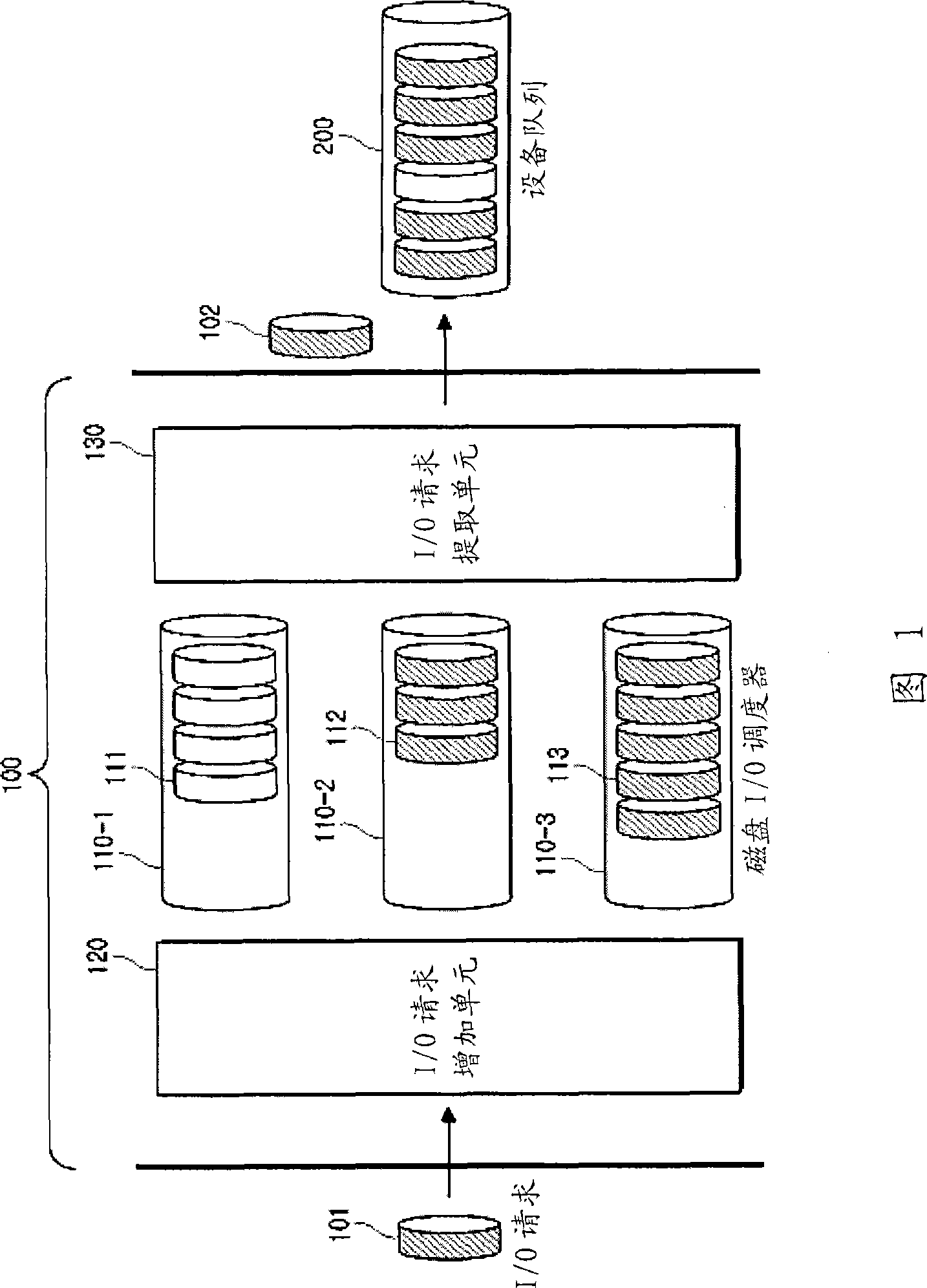 Disk i/o dispatcher under server virtual environment and dispatching method thereof