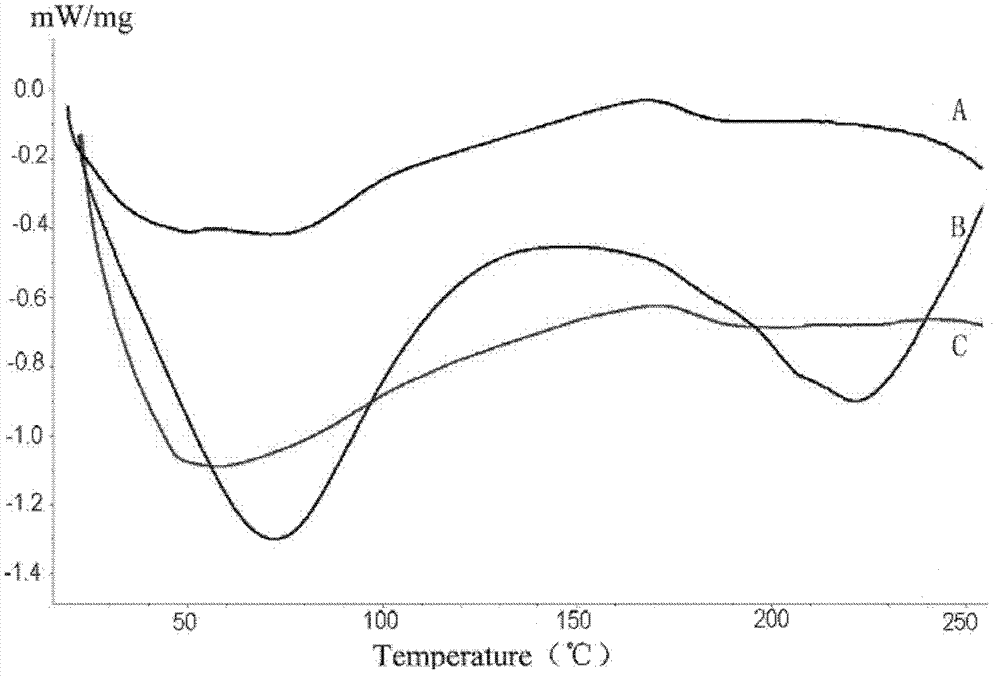 Protein-medicament-carrying PLGA composite microspheres and preparation method thereof