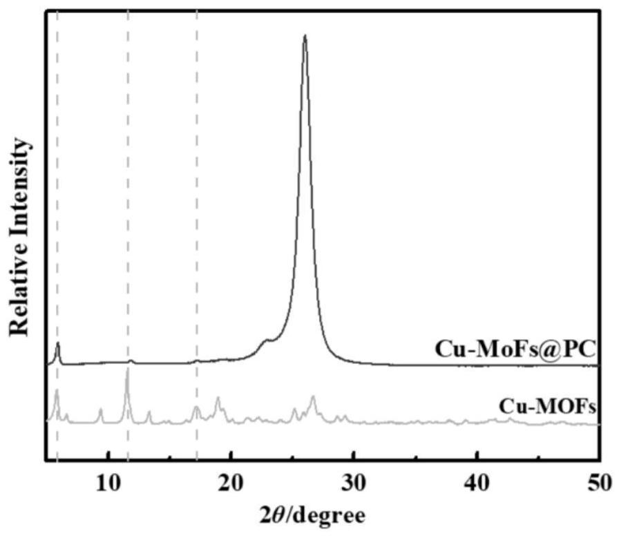 Long-acting antibacterial and anticoagulant material as well as preparation method and application thereof