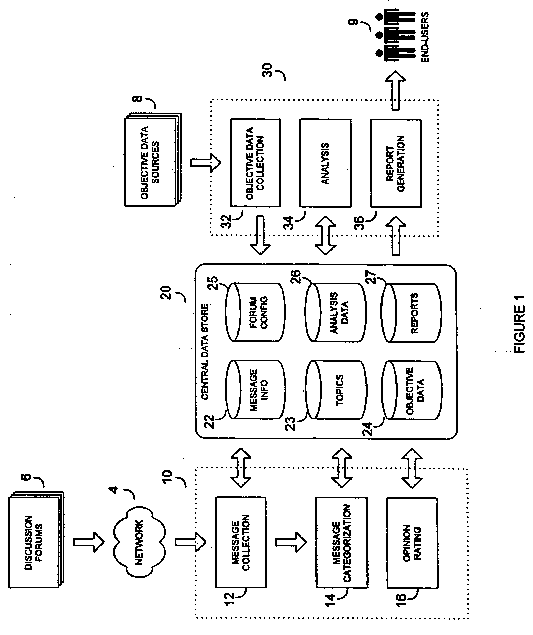 System and method for collection and analysis of electronic discussion messages