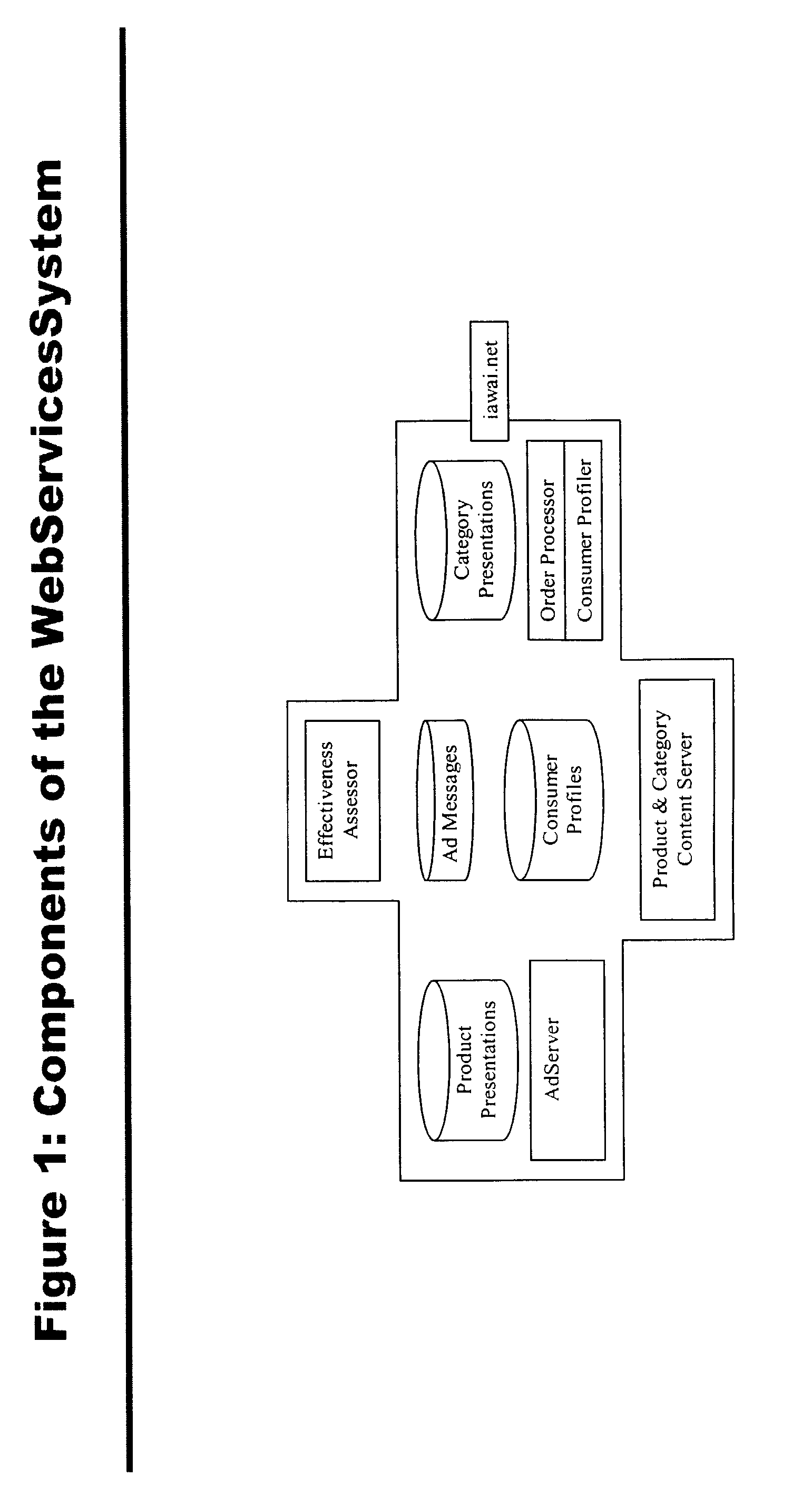 Marketing communication and transaction/distribution services platform for building and managing personalized customer relationships