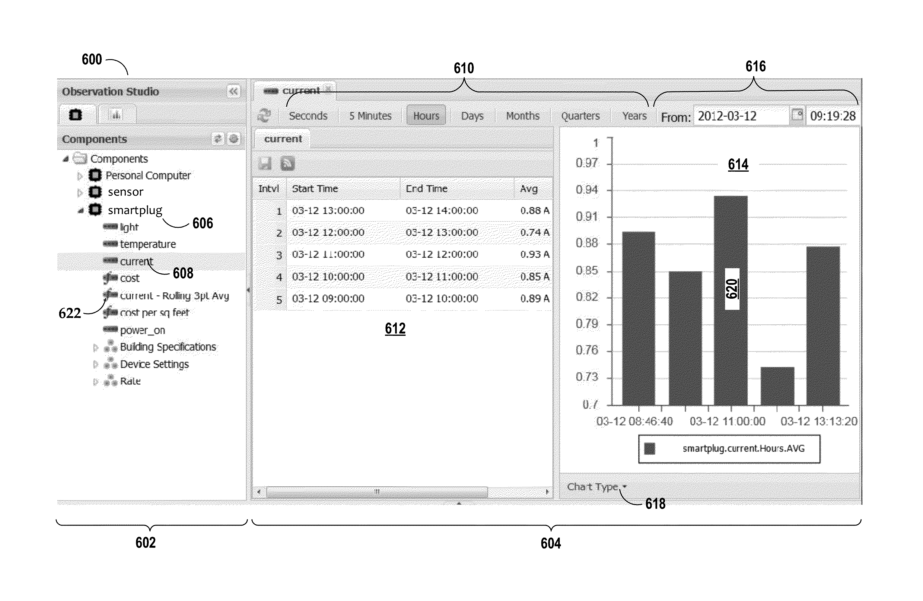 Updating rollup streams in response to time series of measurement data