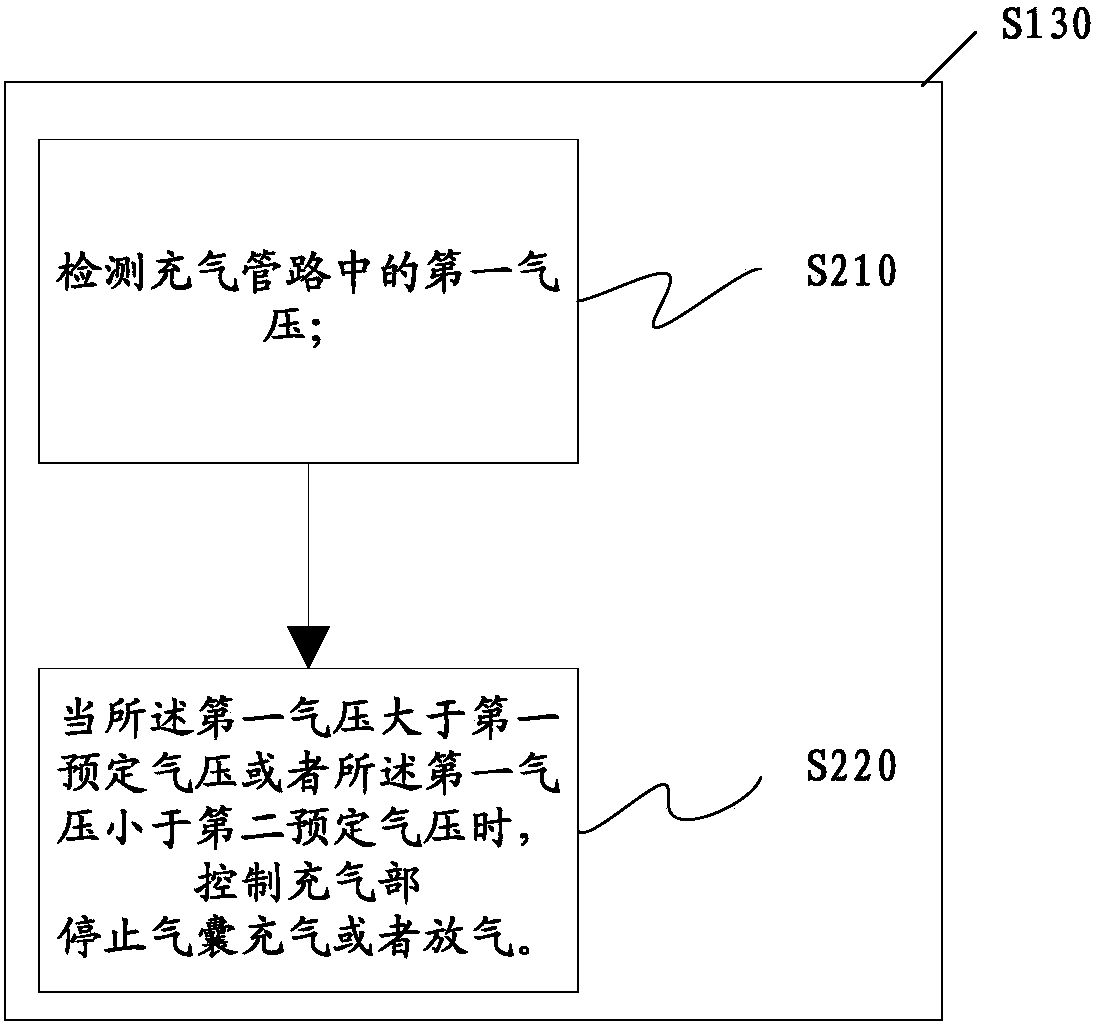 Method and device for controlling car seat back cushions and car seats