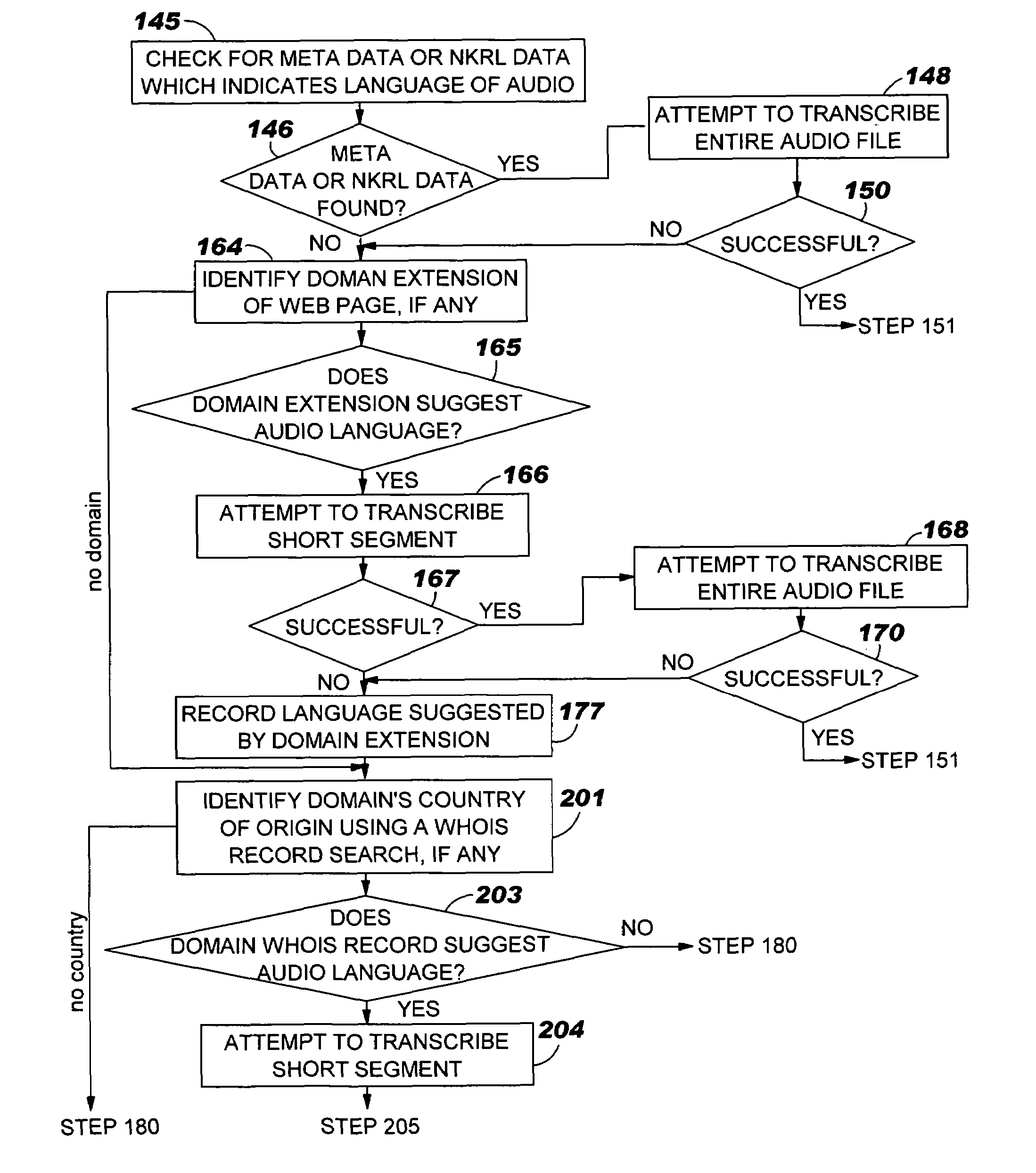 System and method for transcribing audio files of various languages