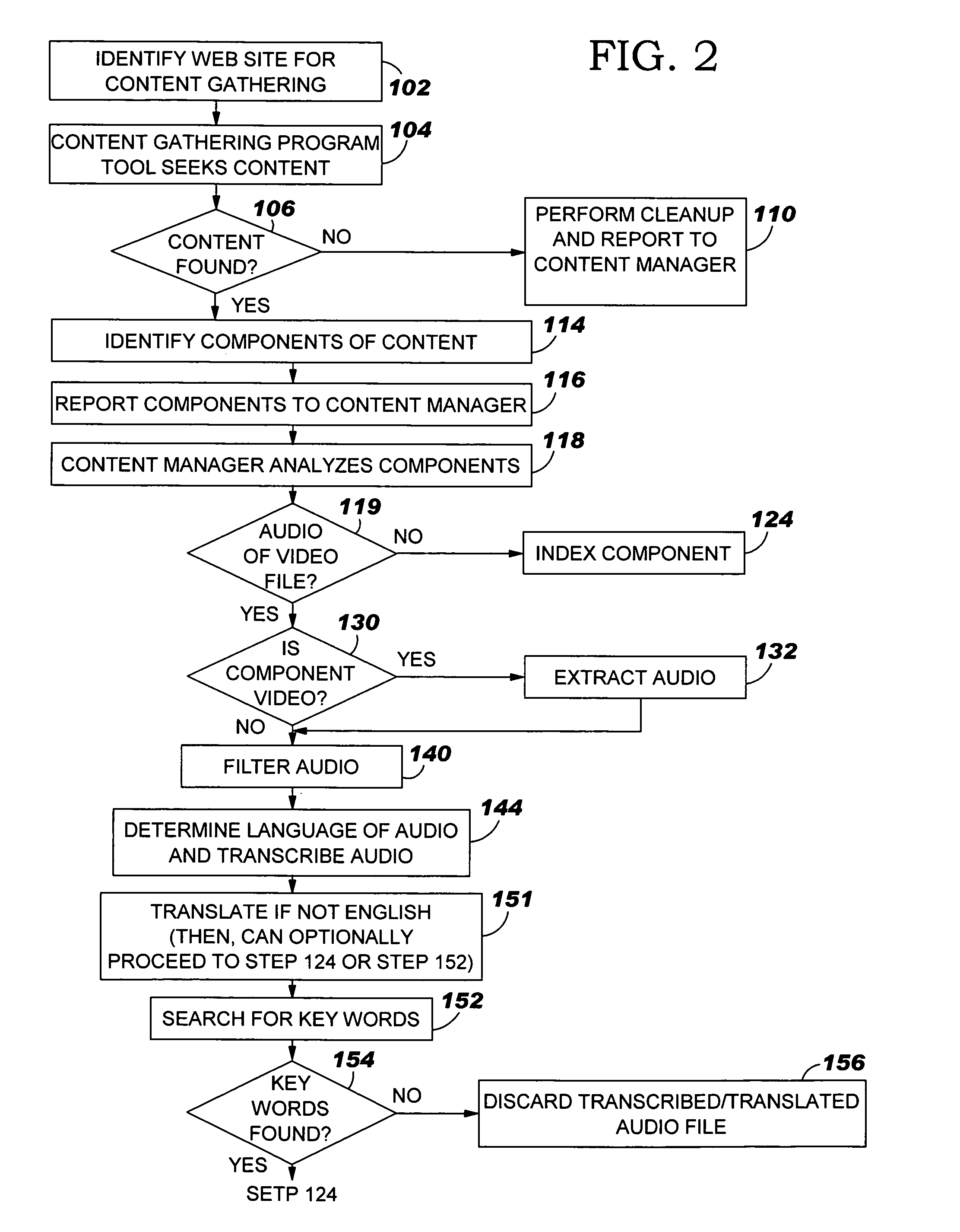 System and method for transcribing audio files of various languages