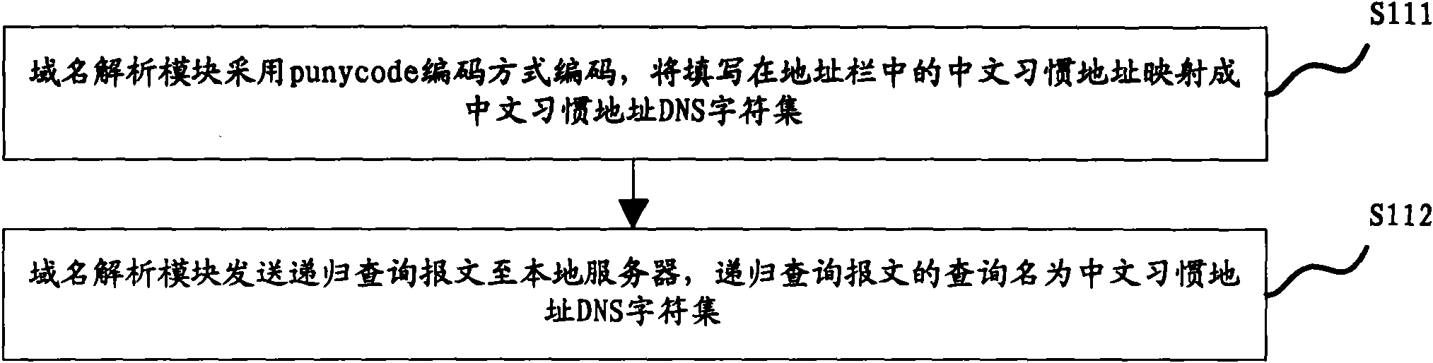 Chinese habit address resolution method