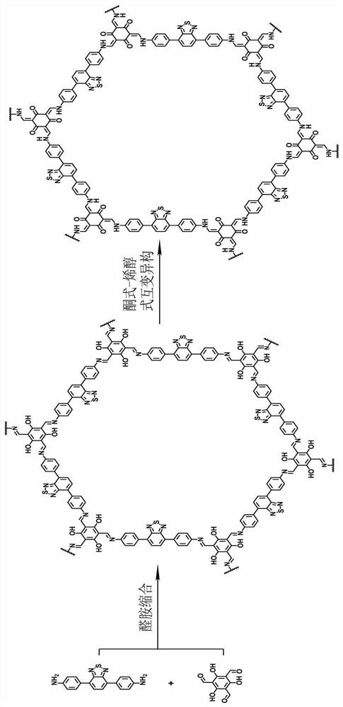Photosensitive covalent organic framework material as well as preparation method and application thereof