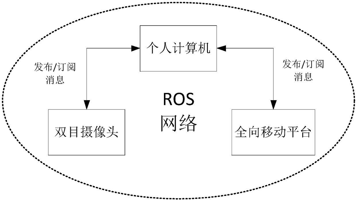 ROS based intelligent robot following system and method