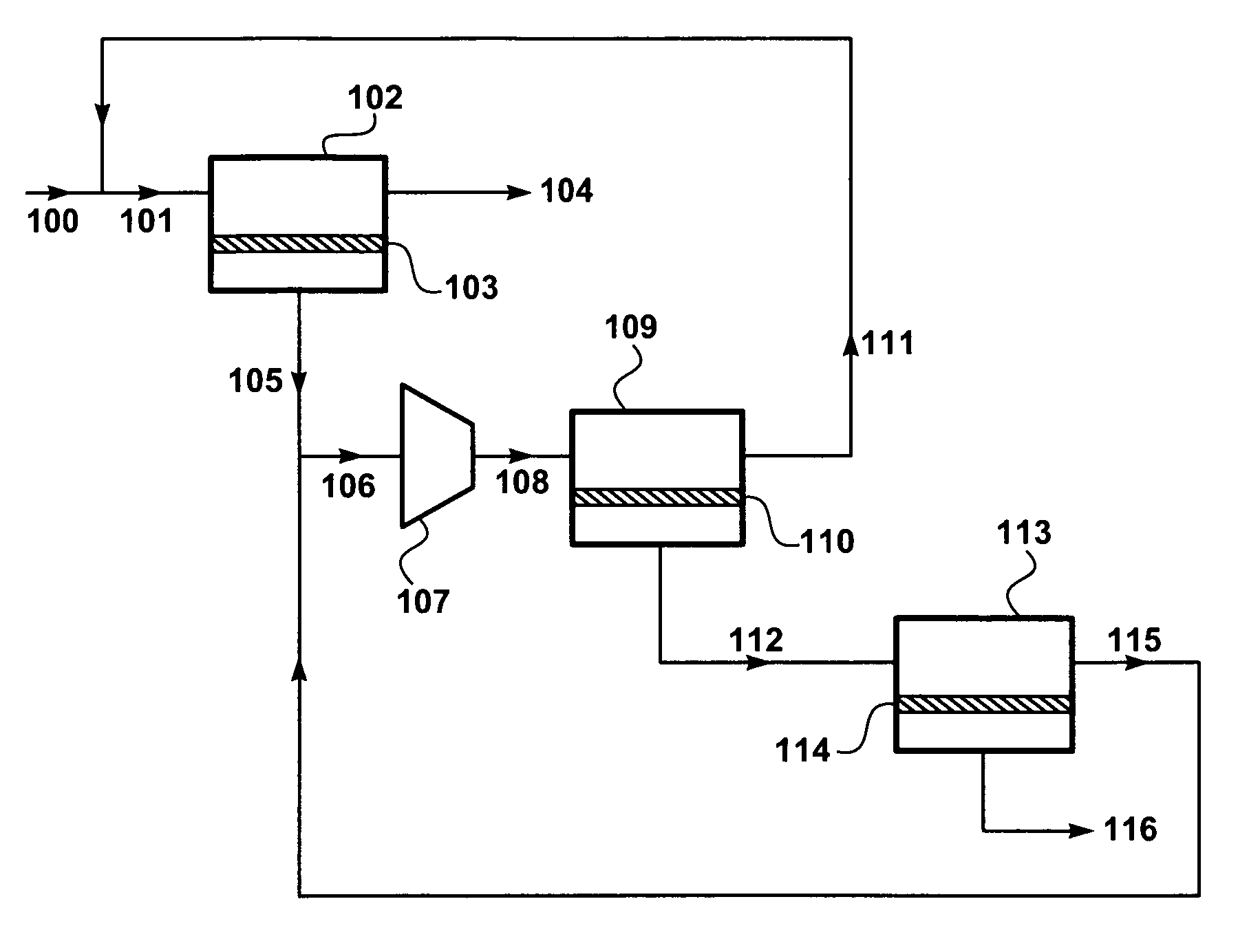 Three-stage membrane gas separation process