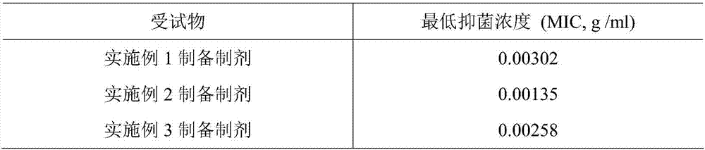 Traditional Chinese medicine preparation for treating gastric ulcer, and preparation method and medicinal application thereof