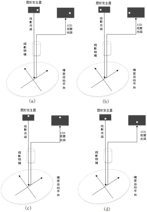 A method for calibrating the magnification of the miniature objective lens of direct-writing lithography machine