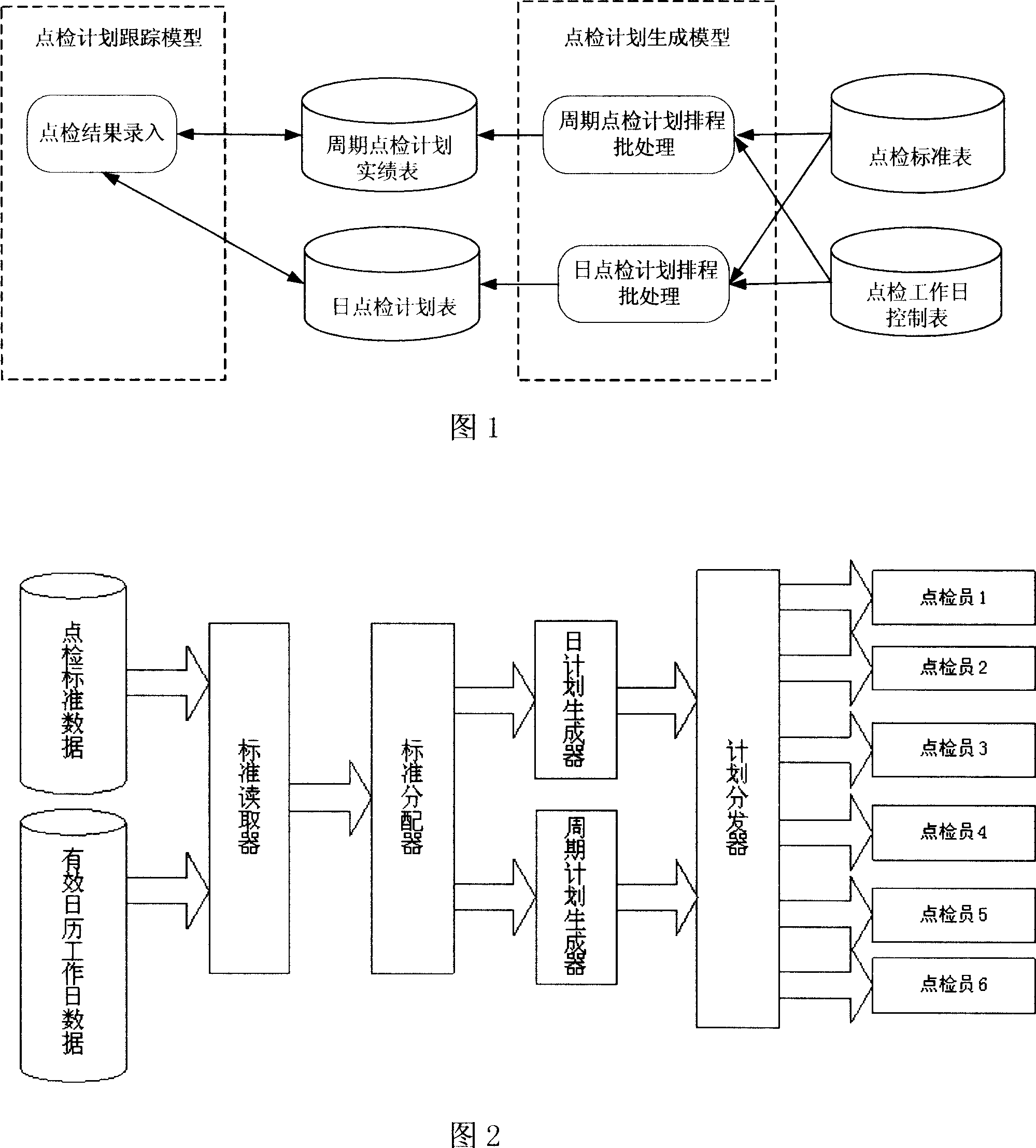 Spot-checking plan scheduling control device