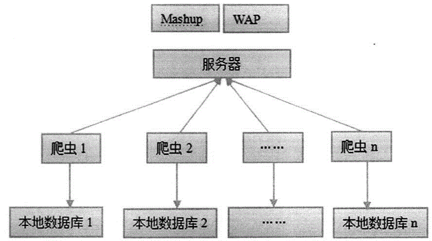 Web field distributed real time extraction system