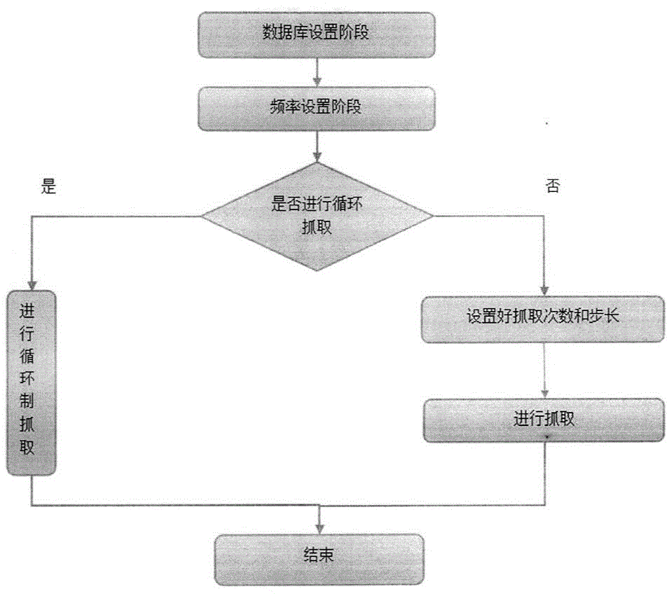 Web field distributed real time extraction system