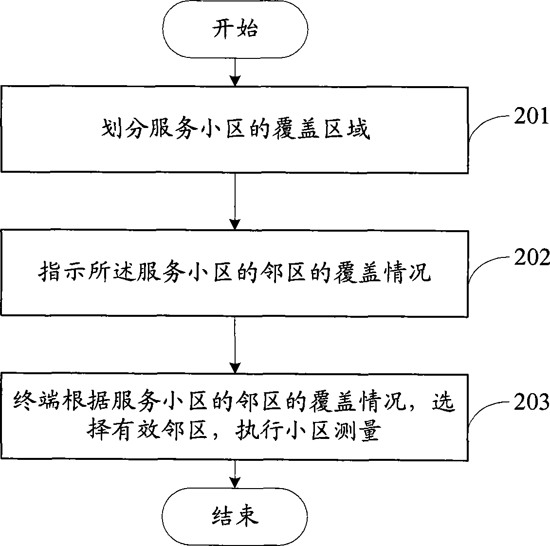 Method for indicating neighbour zone information and network side equipment